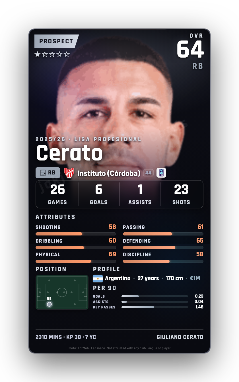 Cerato