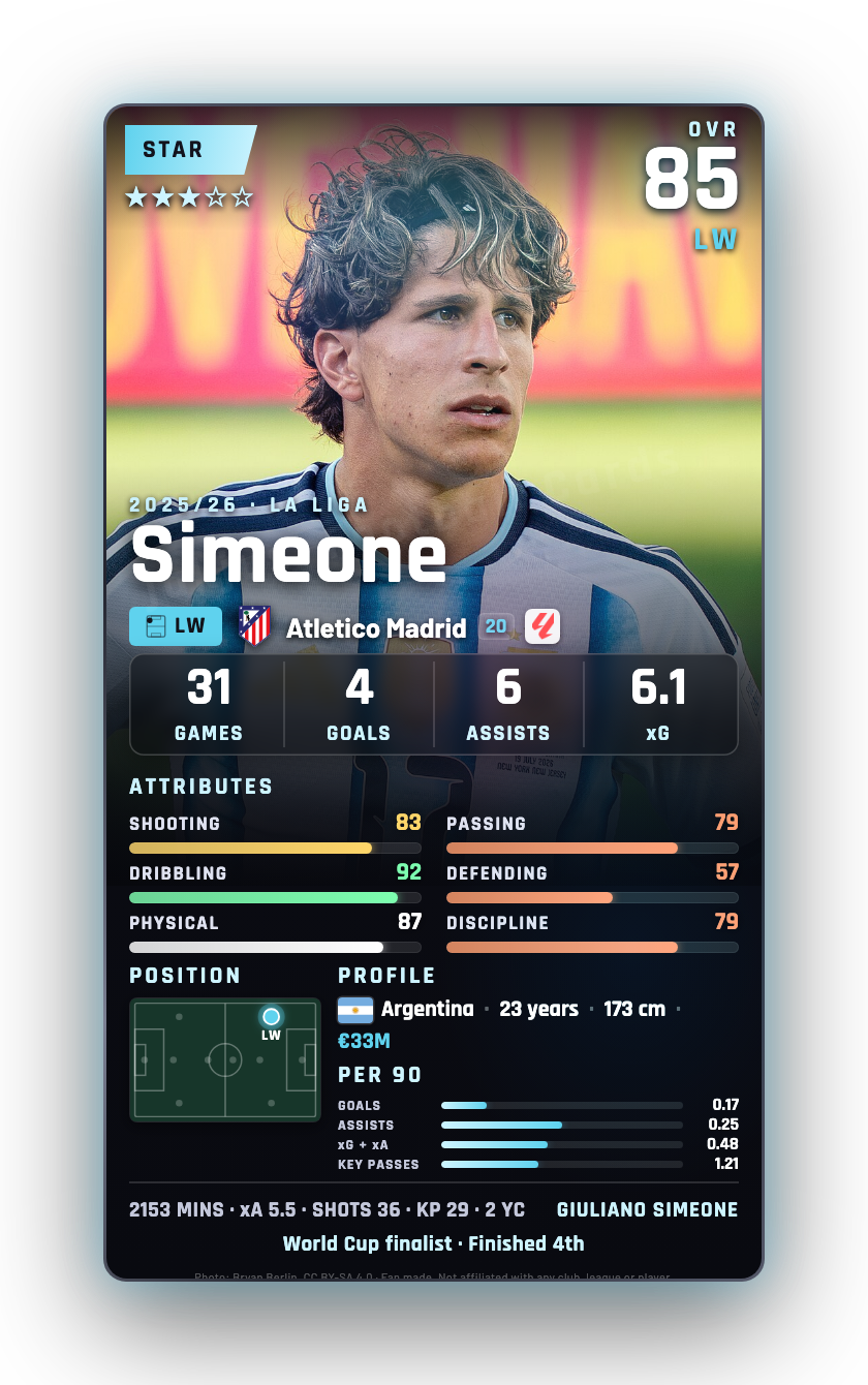 Simeone