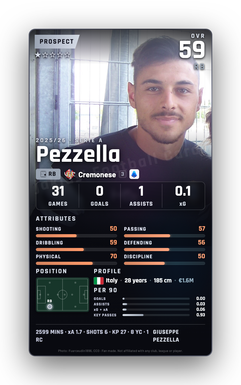 Pezzella