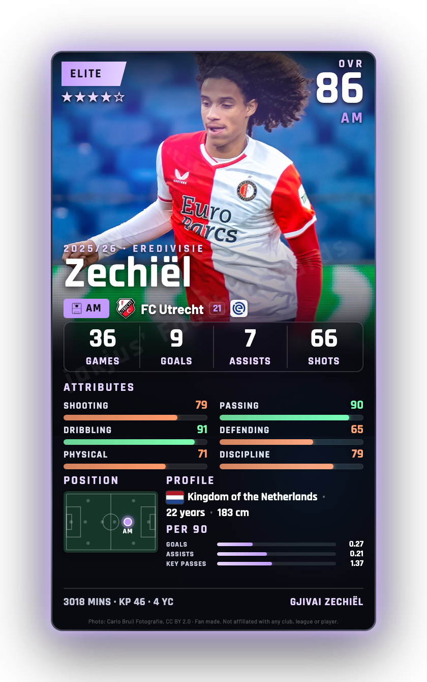 Zechiël