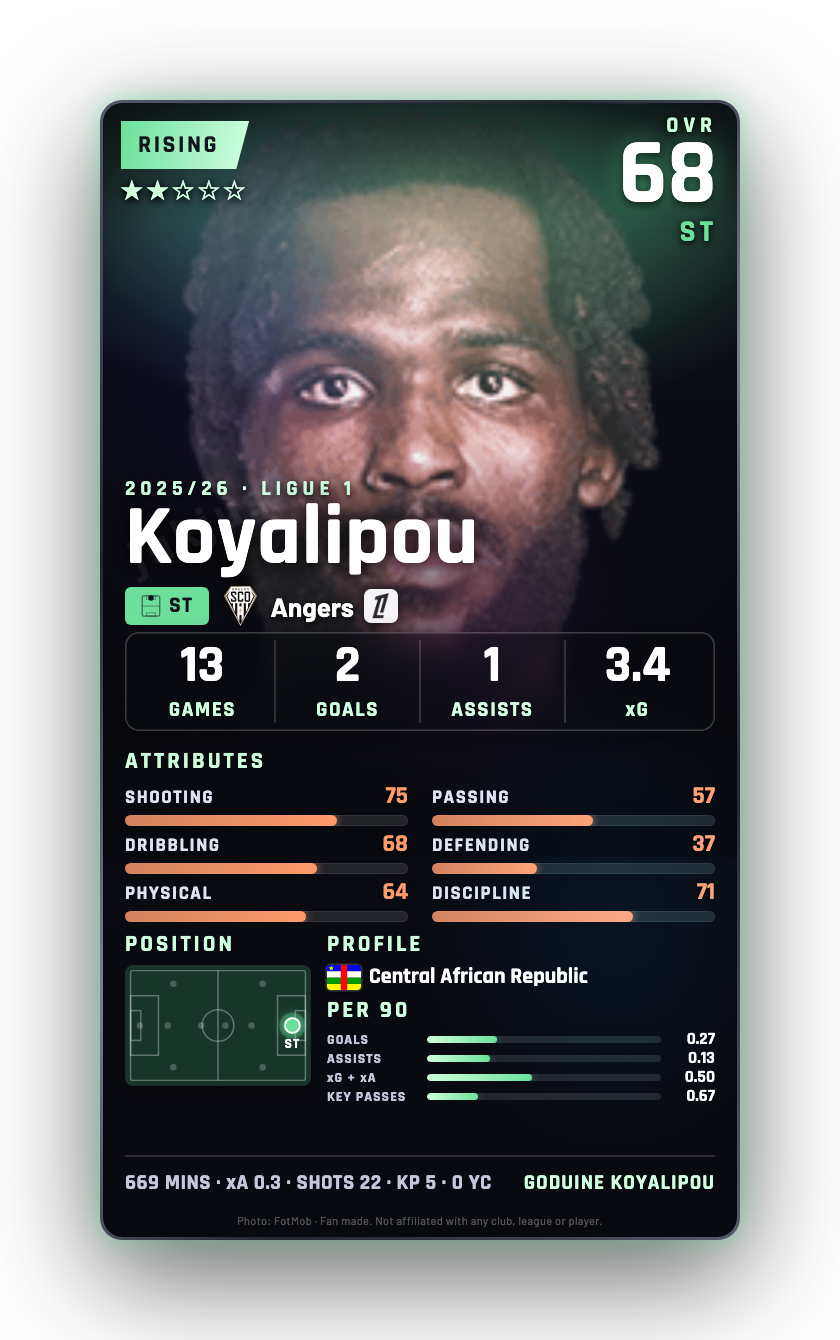 Koyalipou