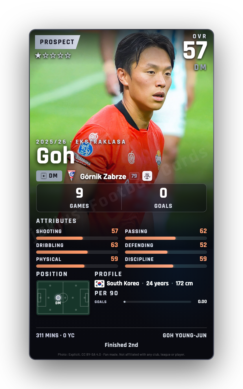 Goh