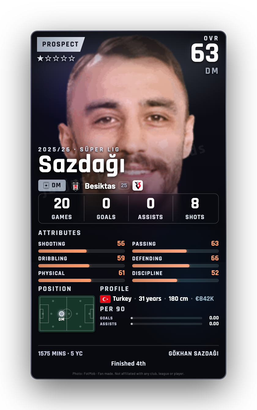 Sazdağı