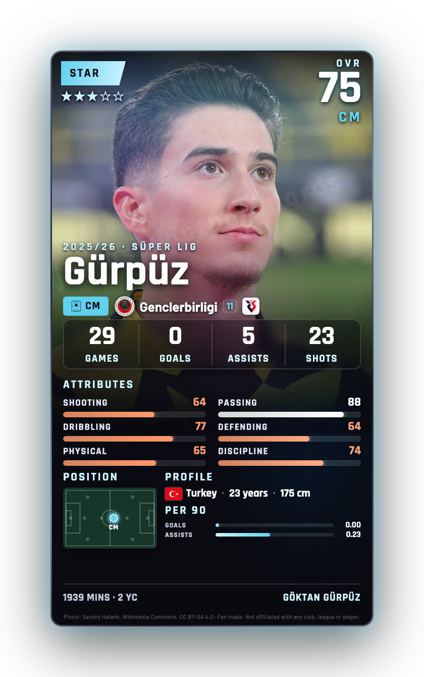 Gürpüz