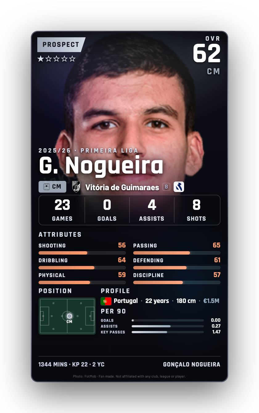 G. Nogueira