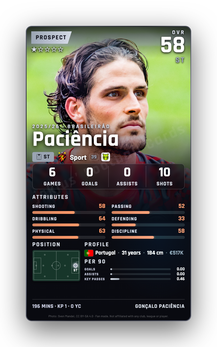 Paciência