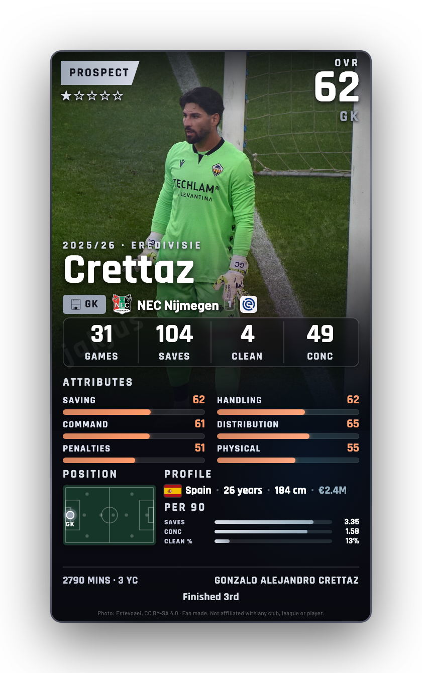 Crettaz