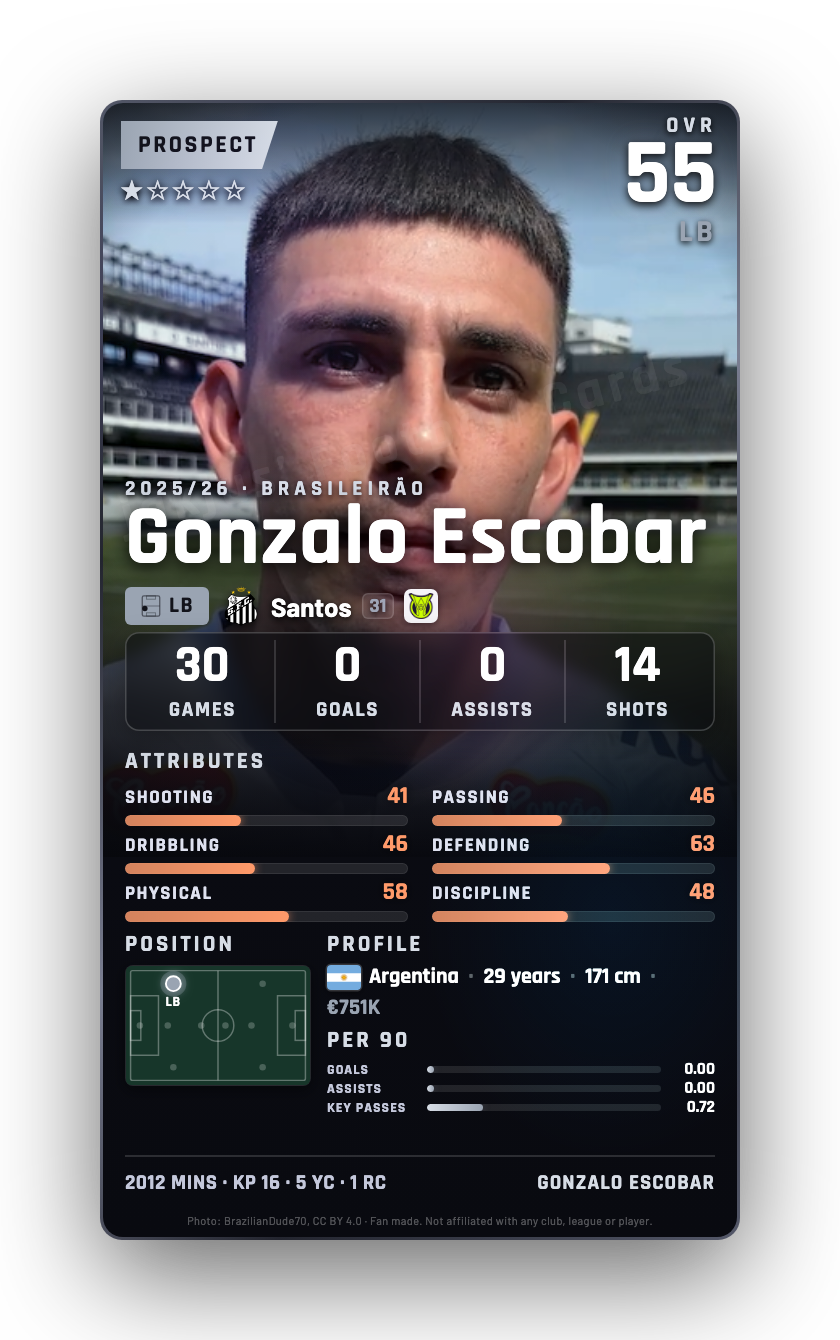 Gonzalo Escobar