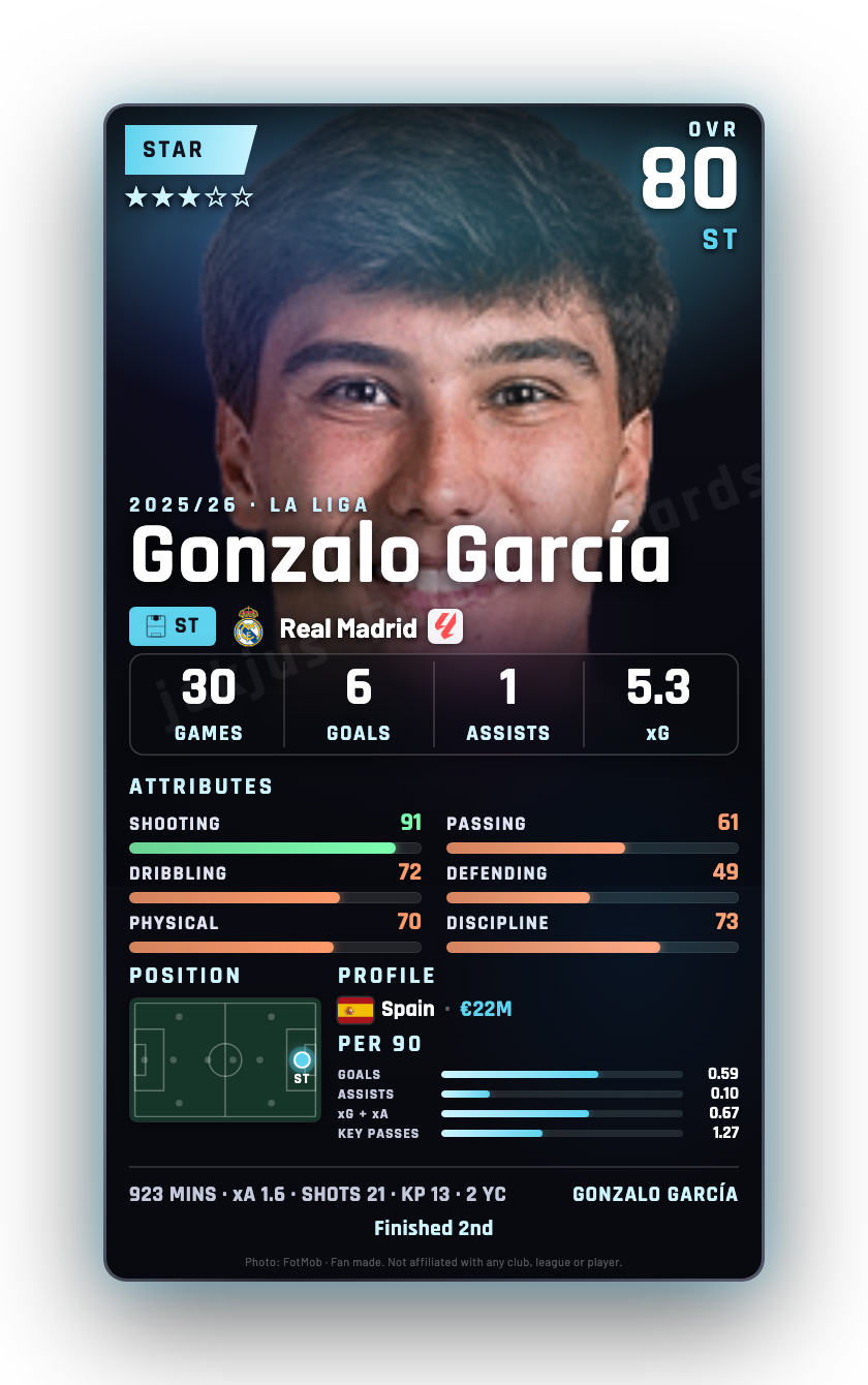 Gonzalo García