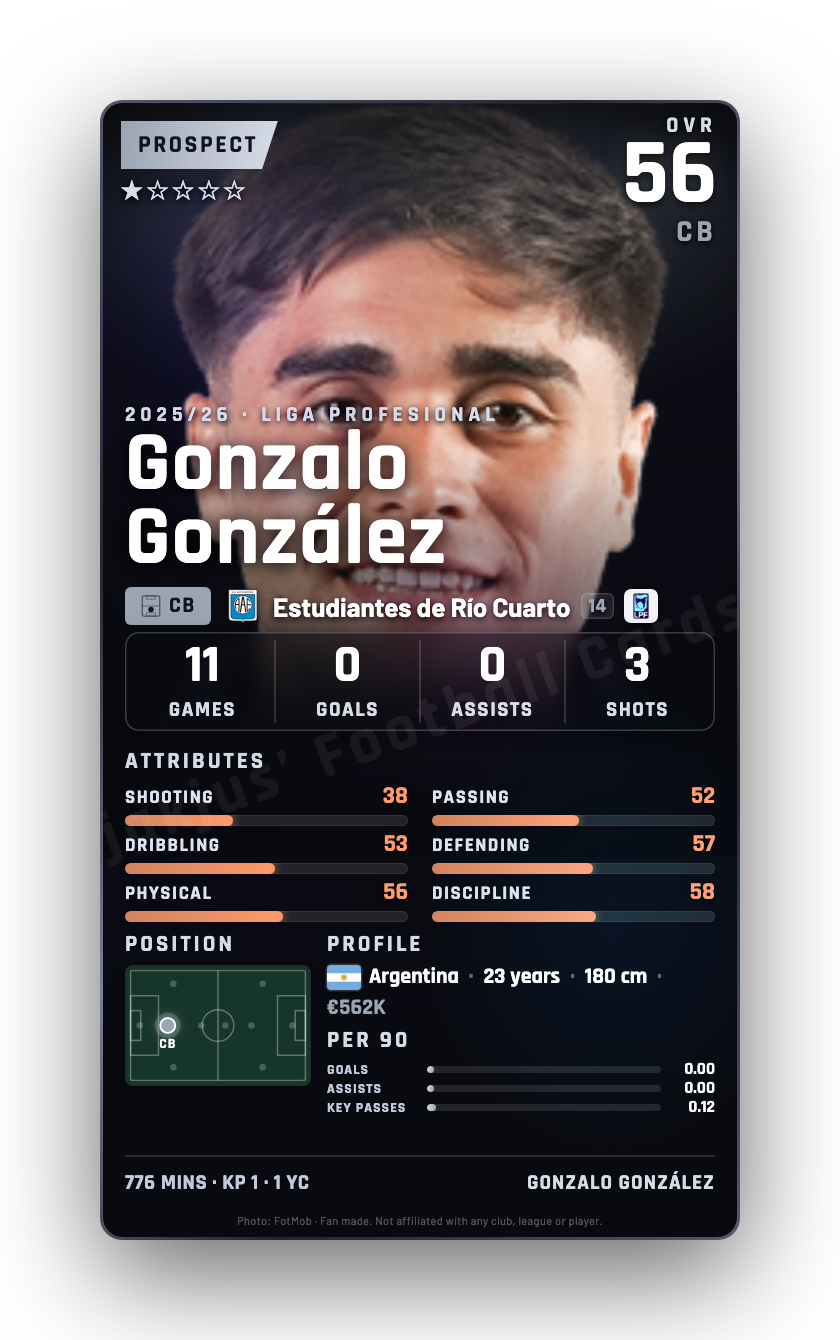 Gonzalo González