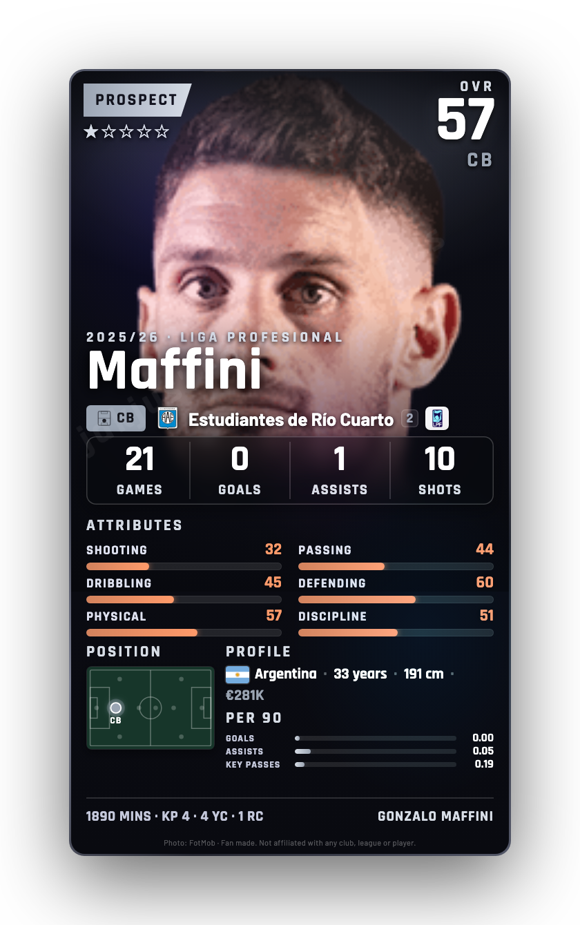 Maffini