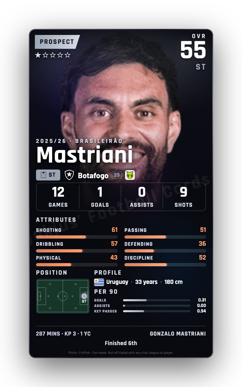 Mastriani
