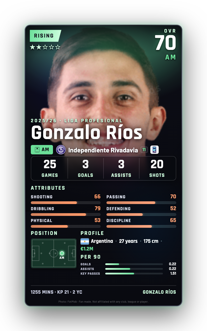 Gonzalo Ríos