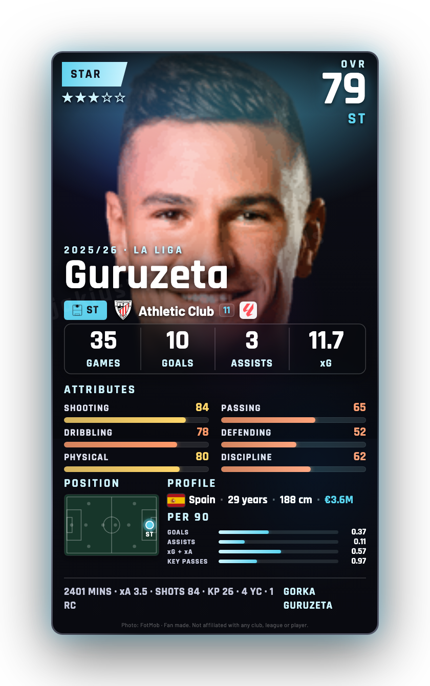 Guruzeta