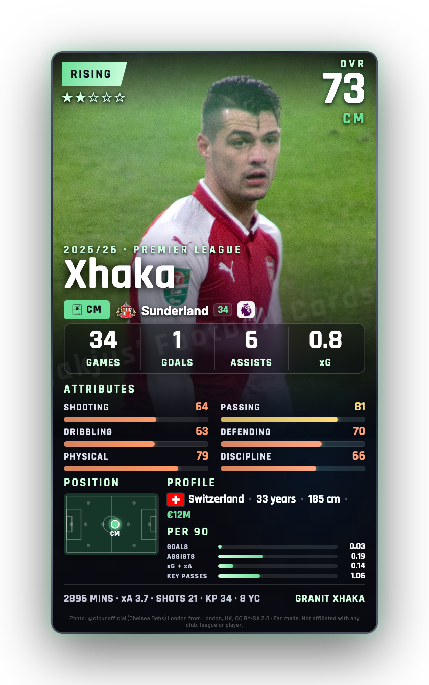 Xhaka