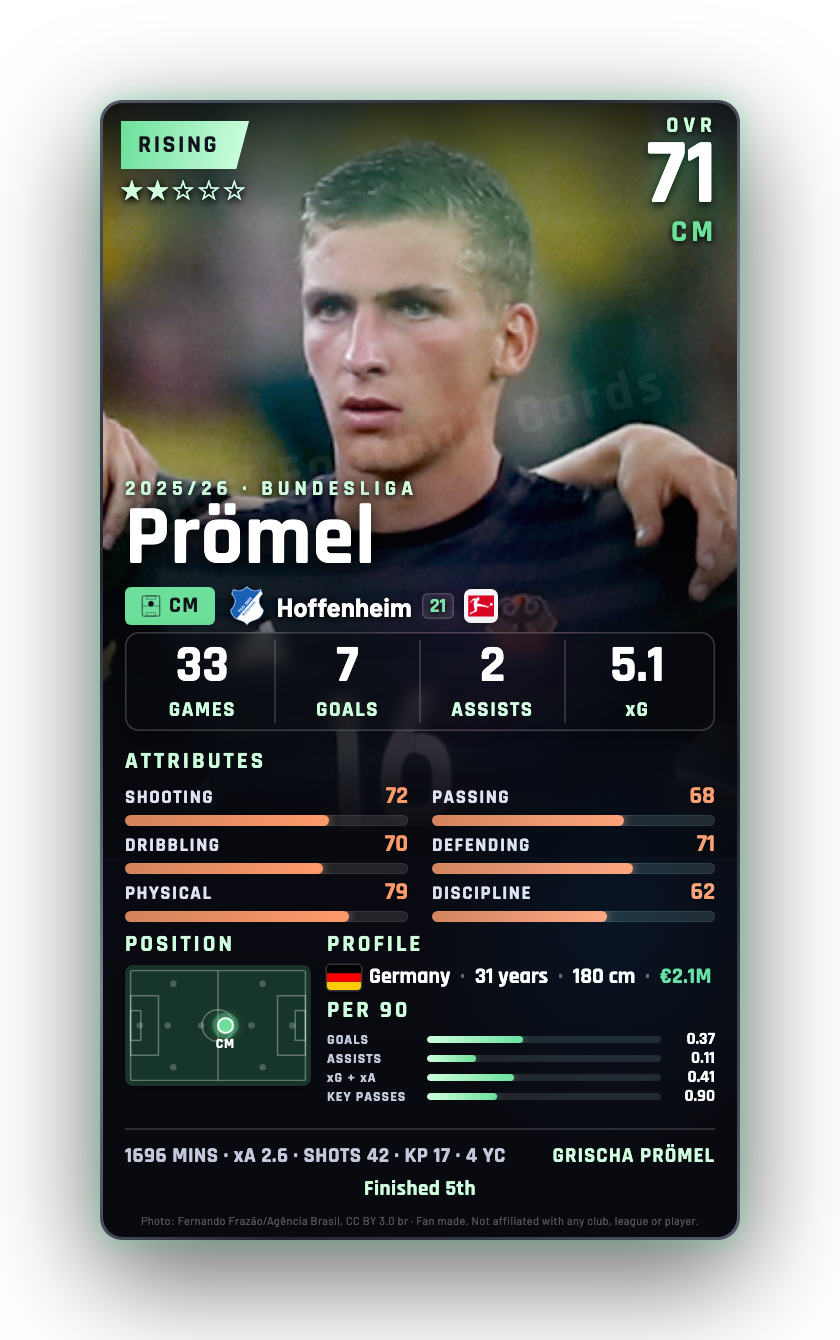 Prömel