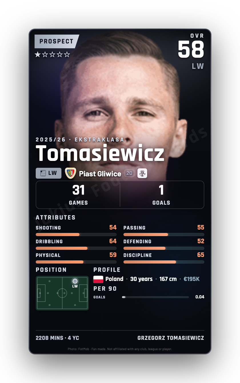 Tomasiewicz