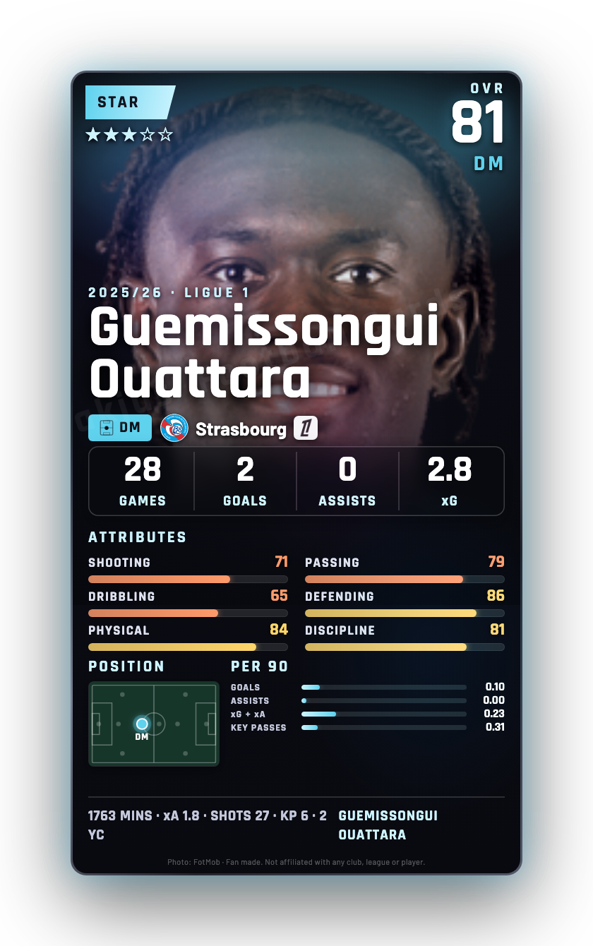 Guemissongui Ouattara