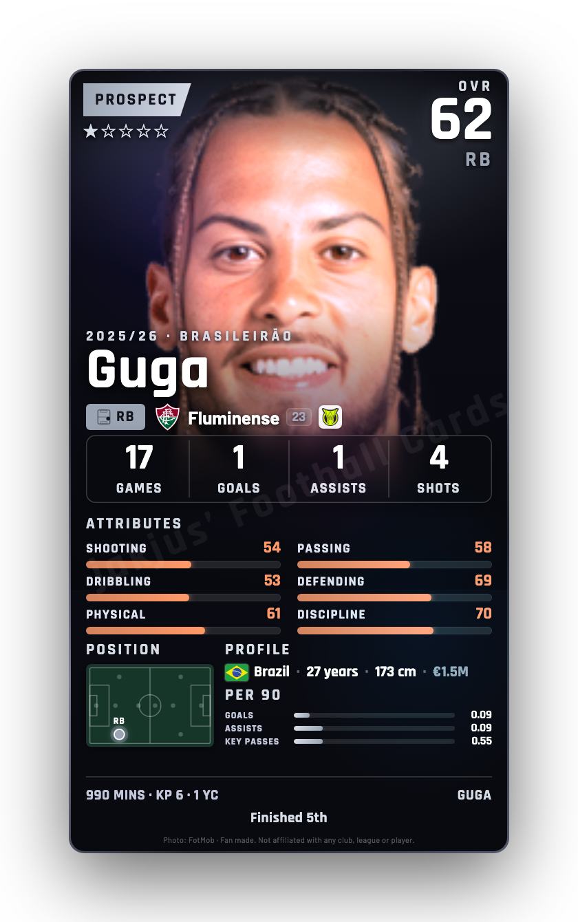 Guga