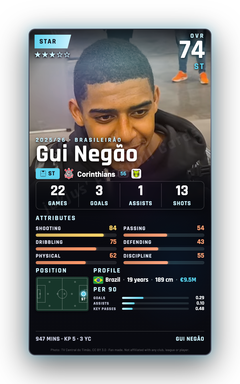 Gui Negão