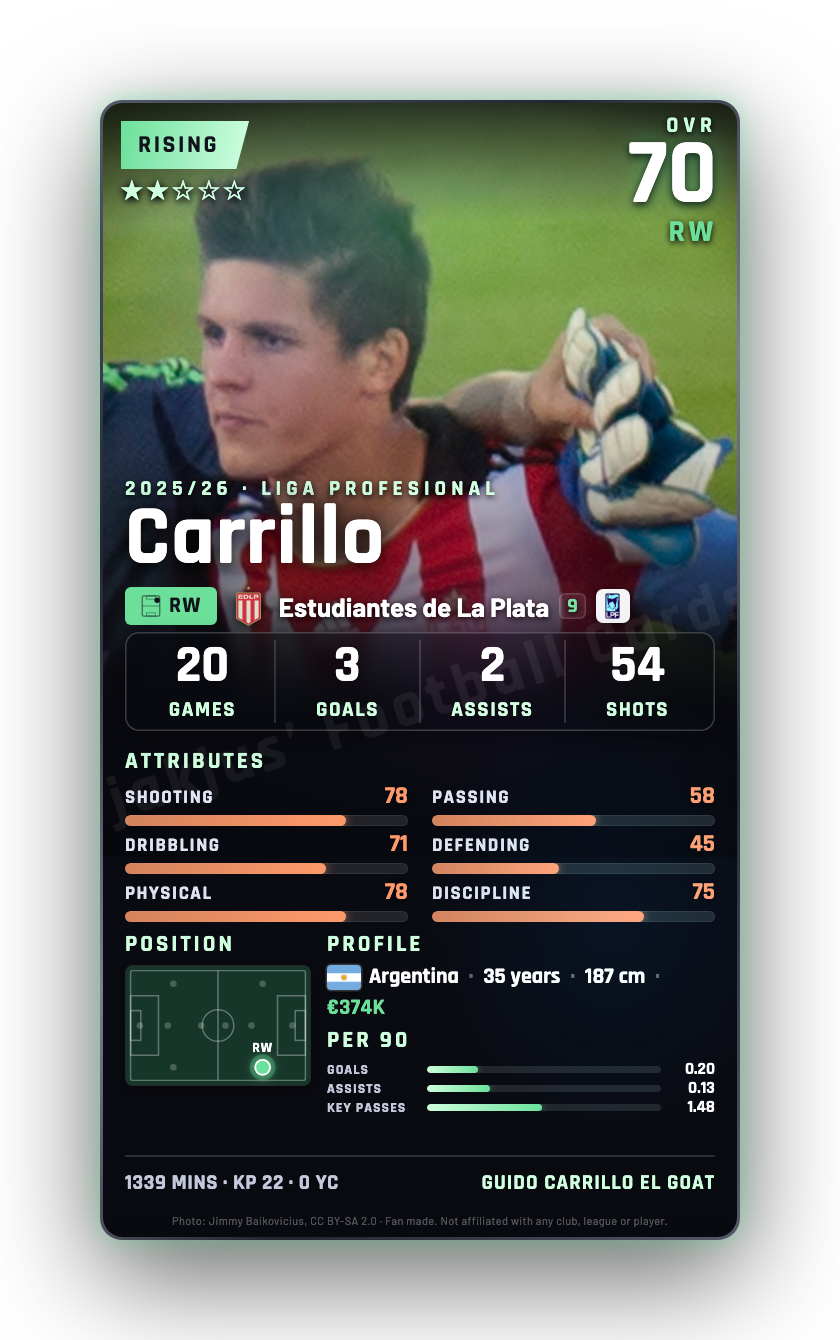 Carrillo