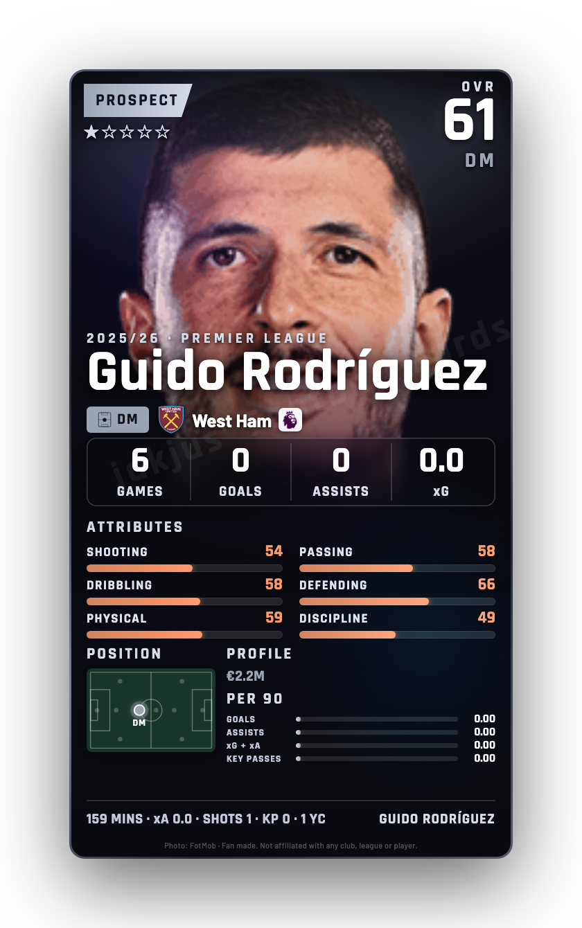 Guido Rodríguez