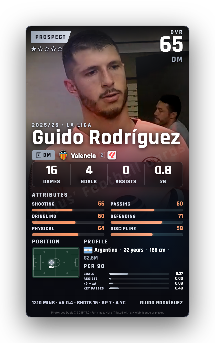 Guido Rodríguez
