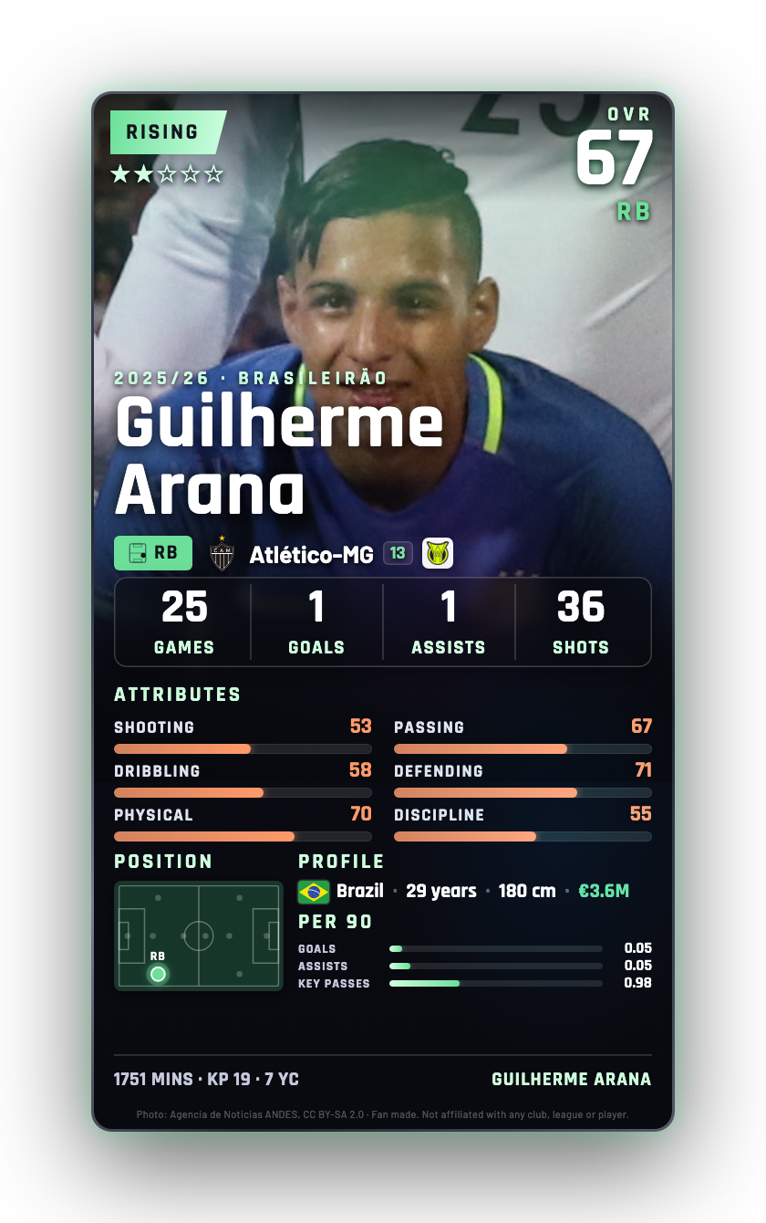Guilherme Arana