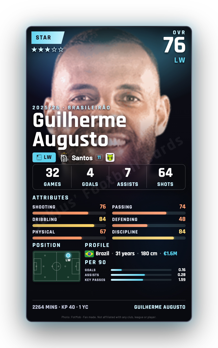 Guilherme Augusto