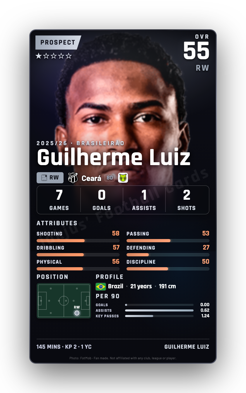 Guilherme Luiz