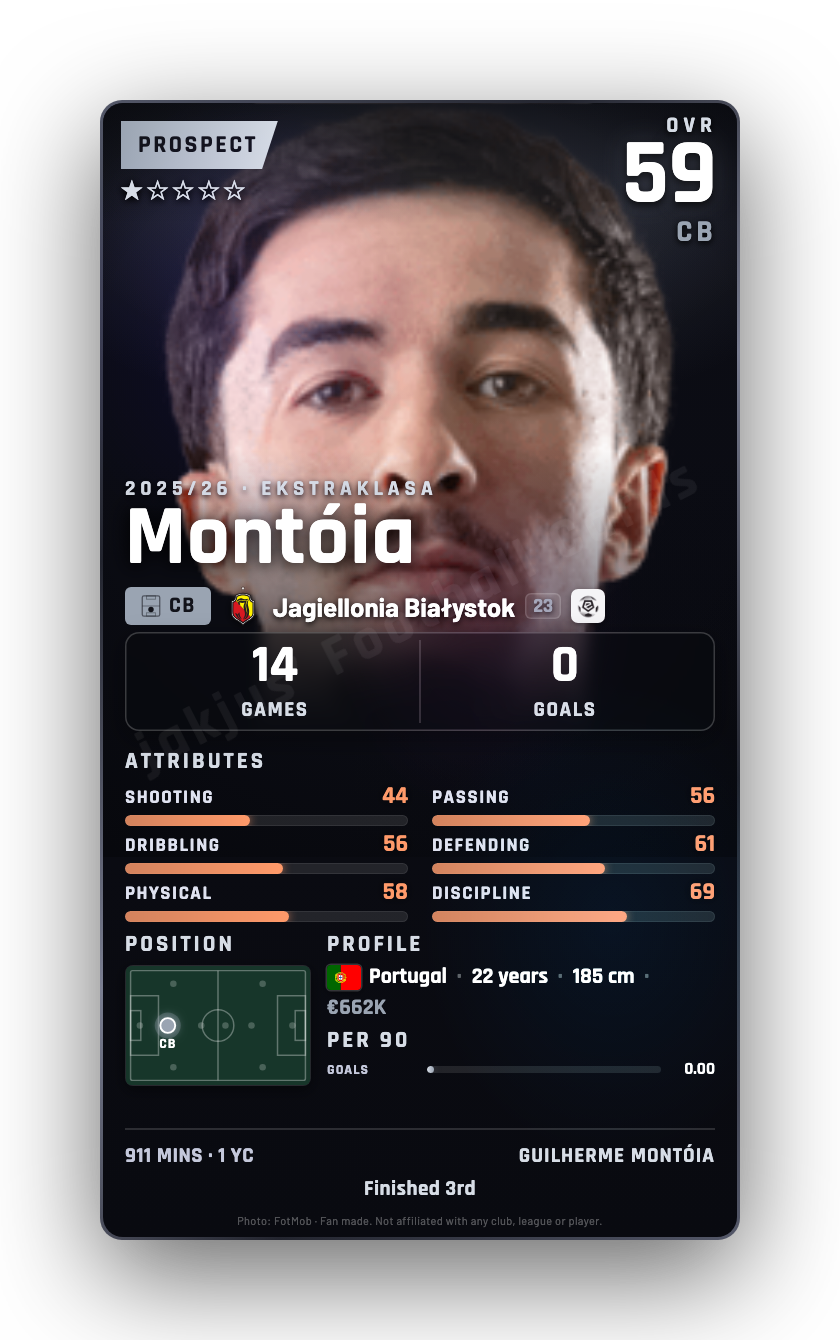 Montóia