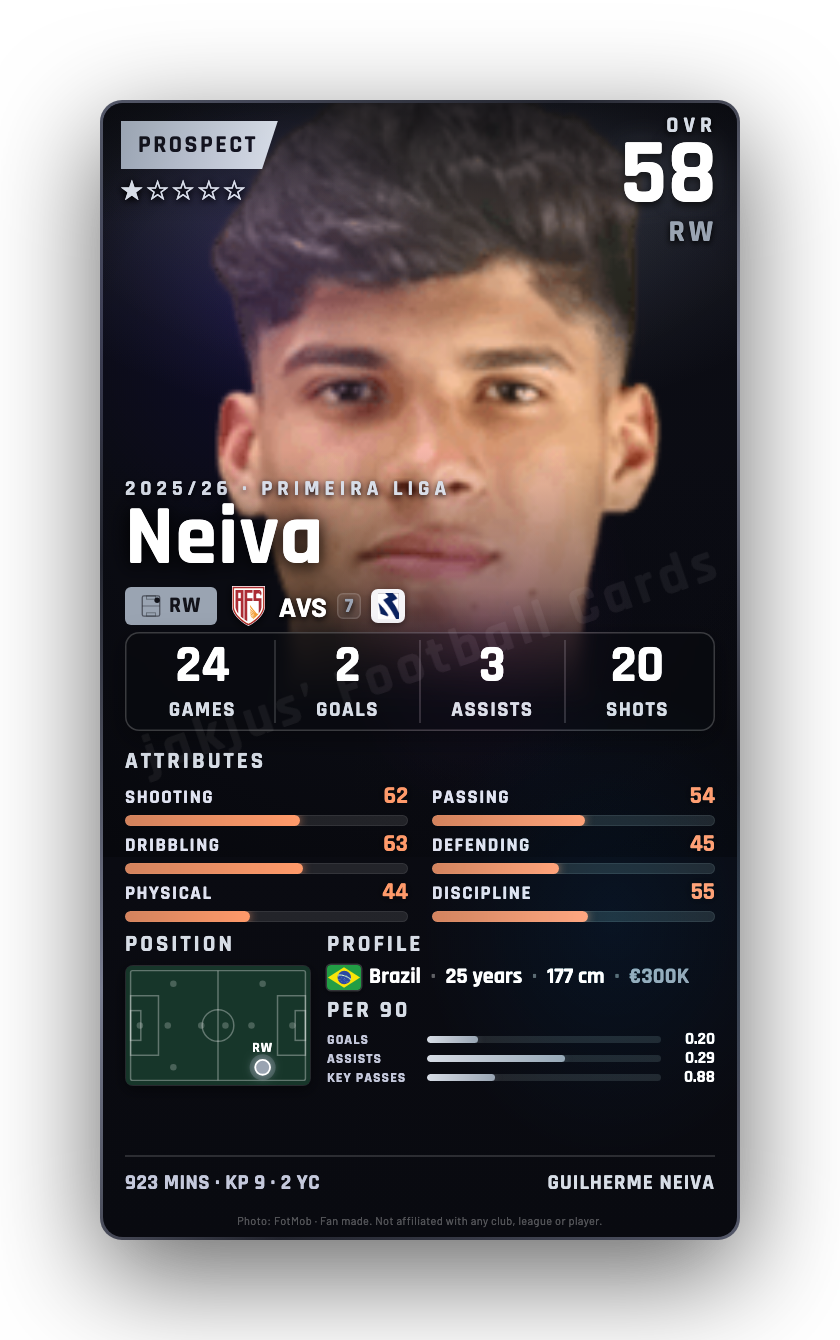 Neiva
