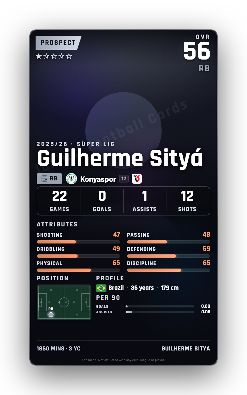 Guilherme Sityá