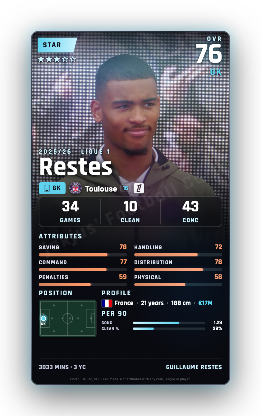 Restes