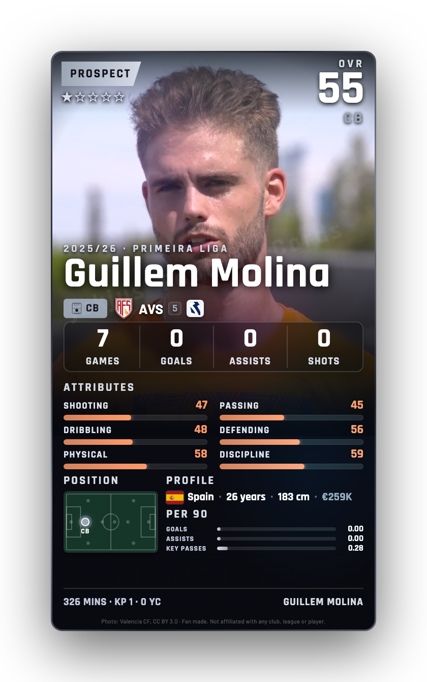 Guillem Molina