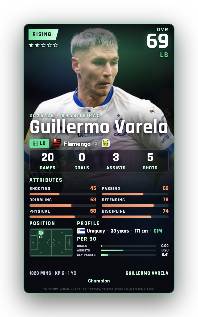 Guillermo Varela