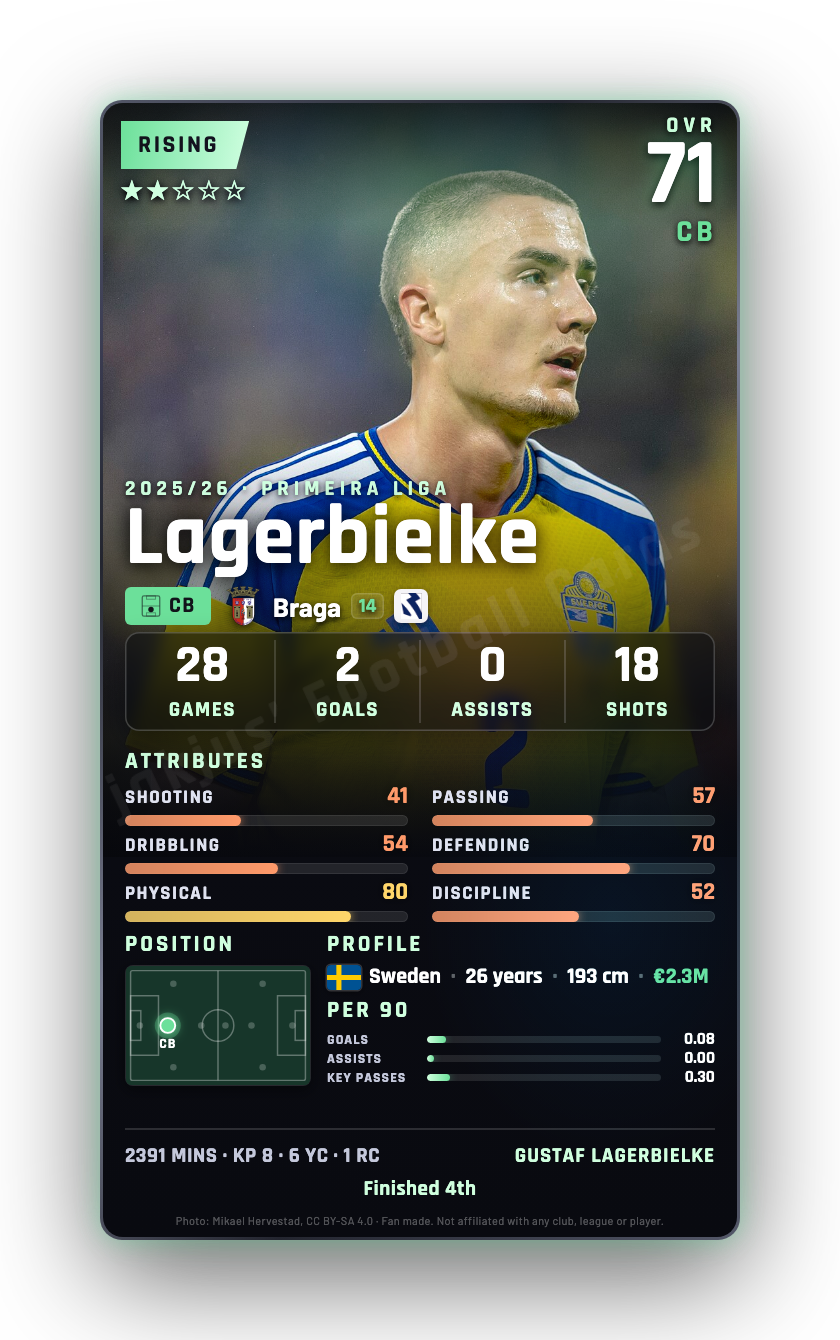 Lagerbielke