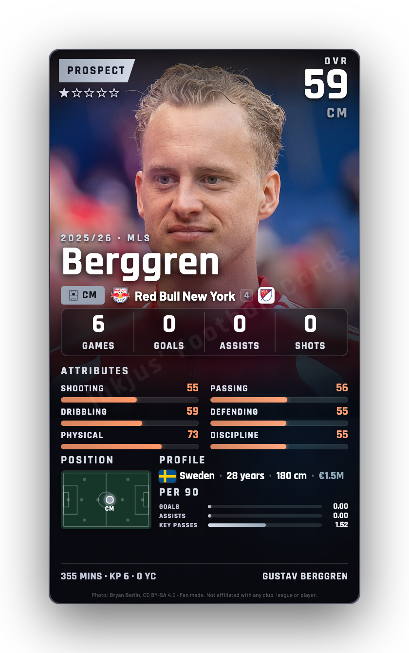 Berggren