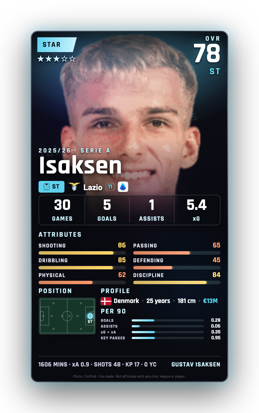 Isaksen