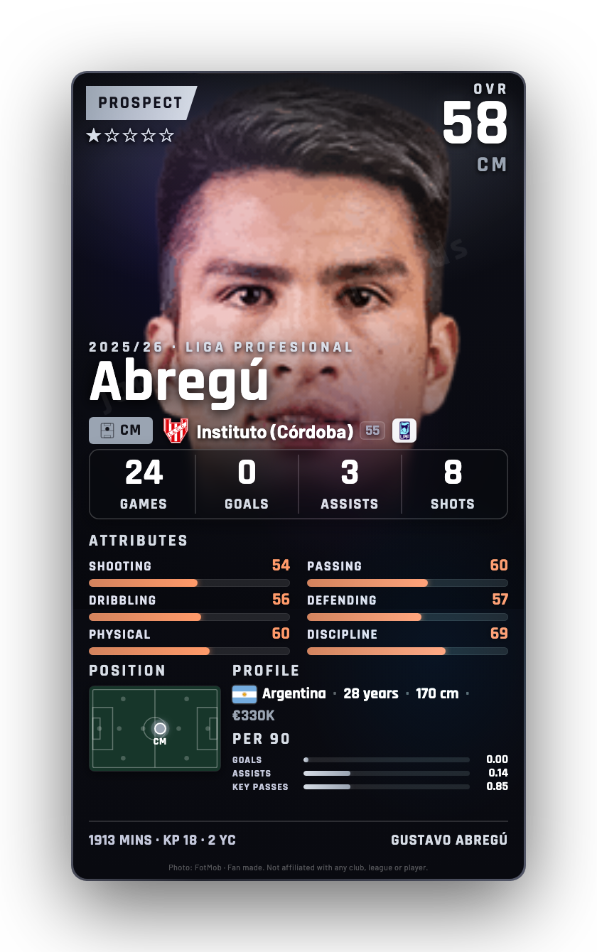 Abregú