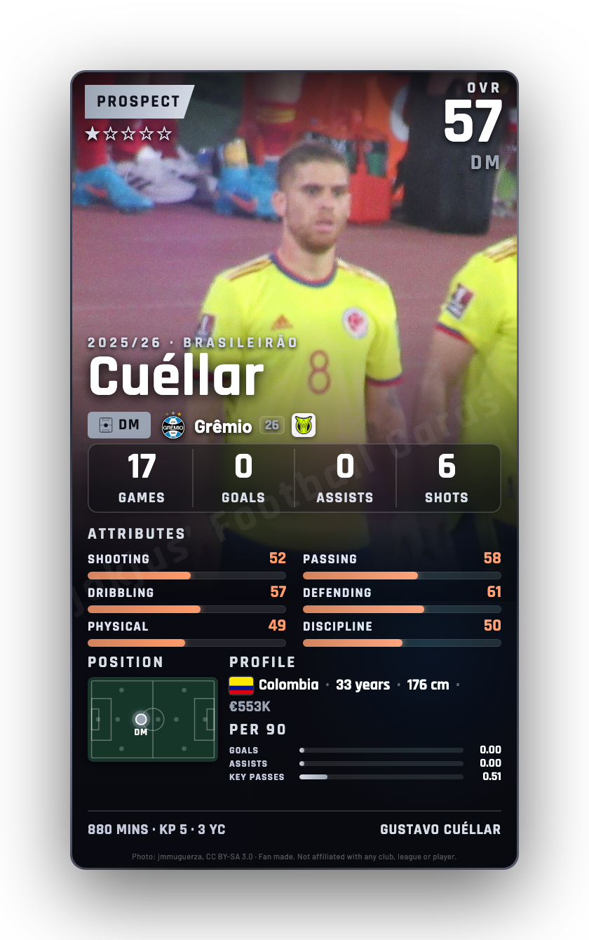 Cuéllar