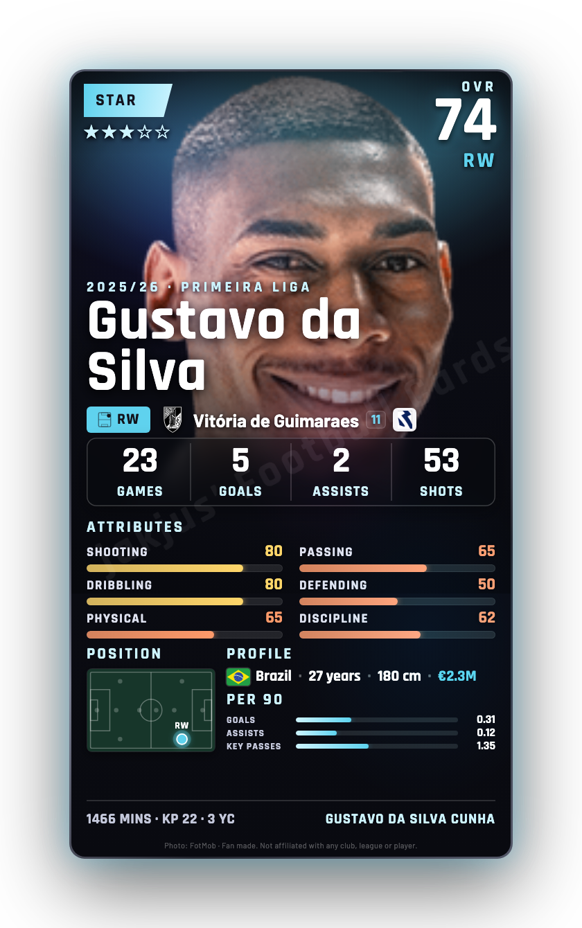 Gustavo da Silva