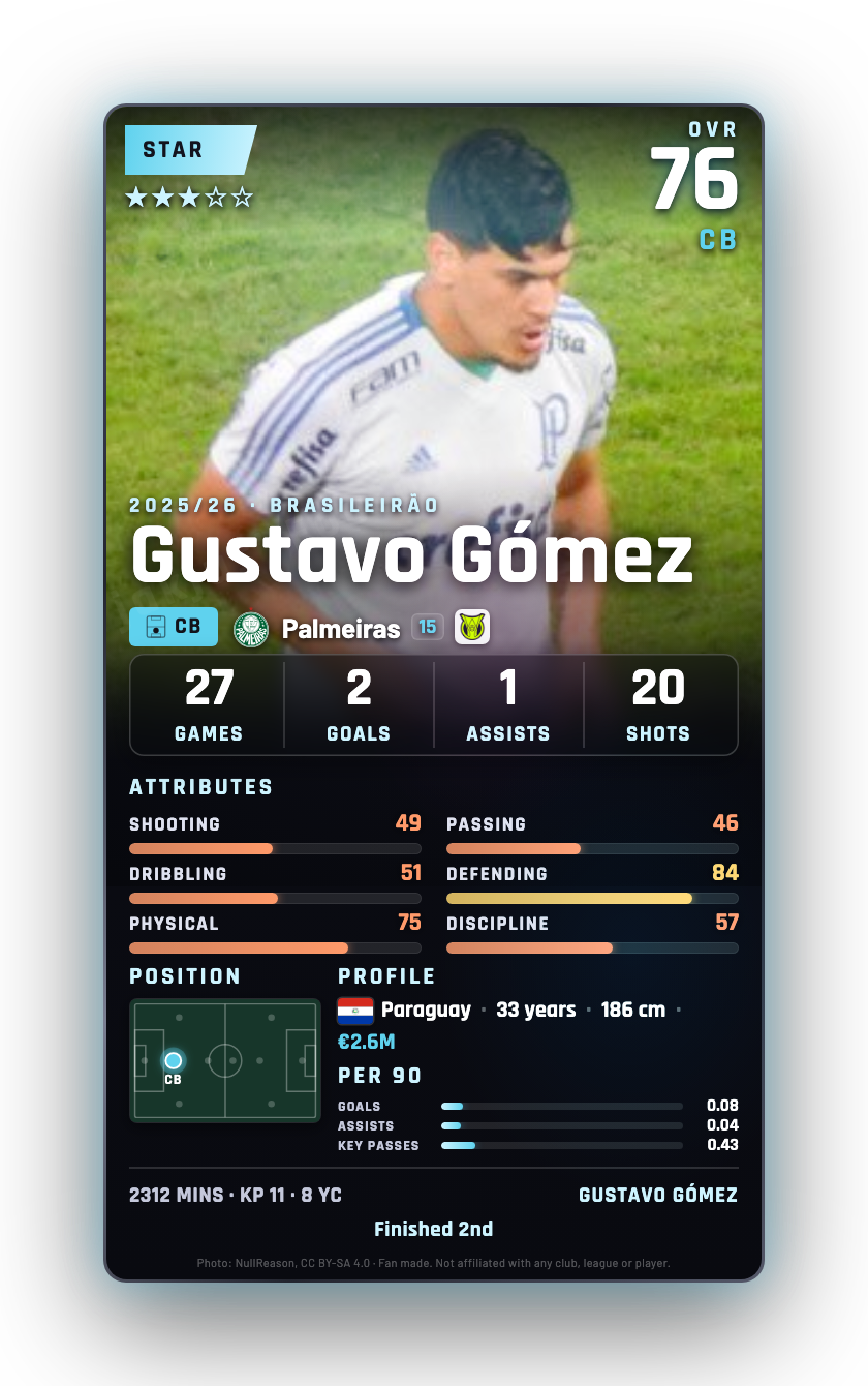 Gustavo Gómez