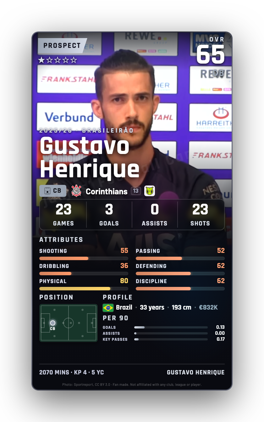 Gustavo Henrique