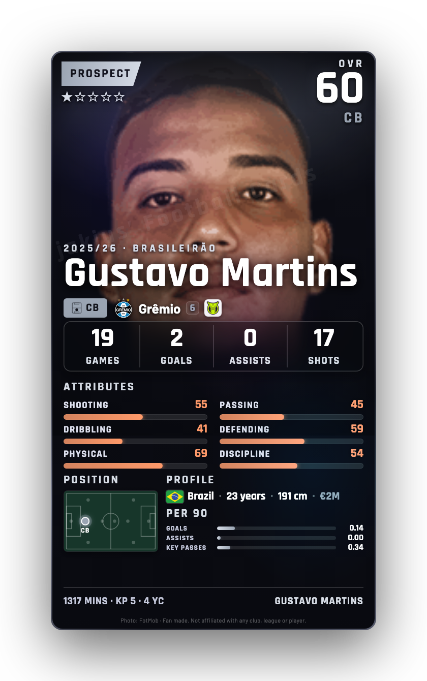 Gustavo Martins
