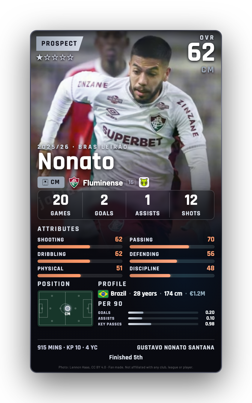 Nonato
