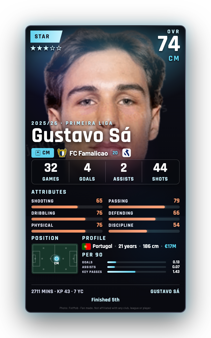 Gustavo Sá