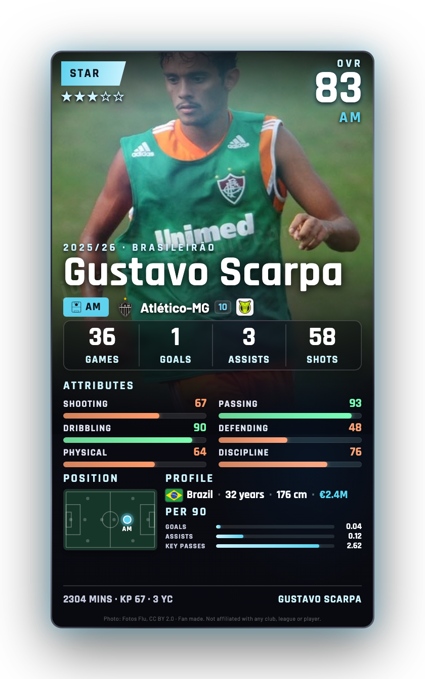 Gustavo Scarpa