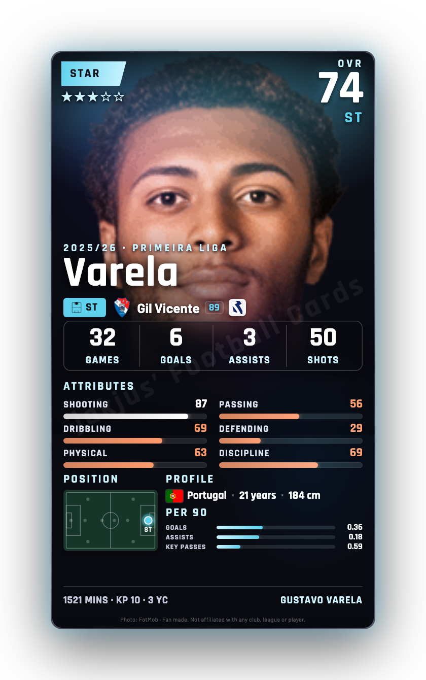 Varela