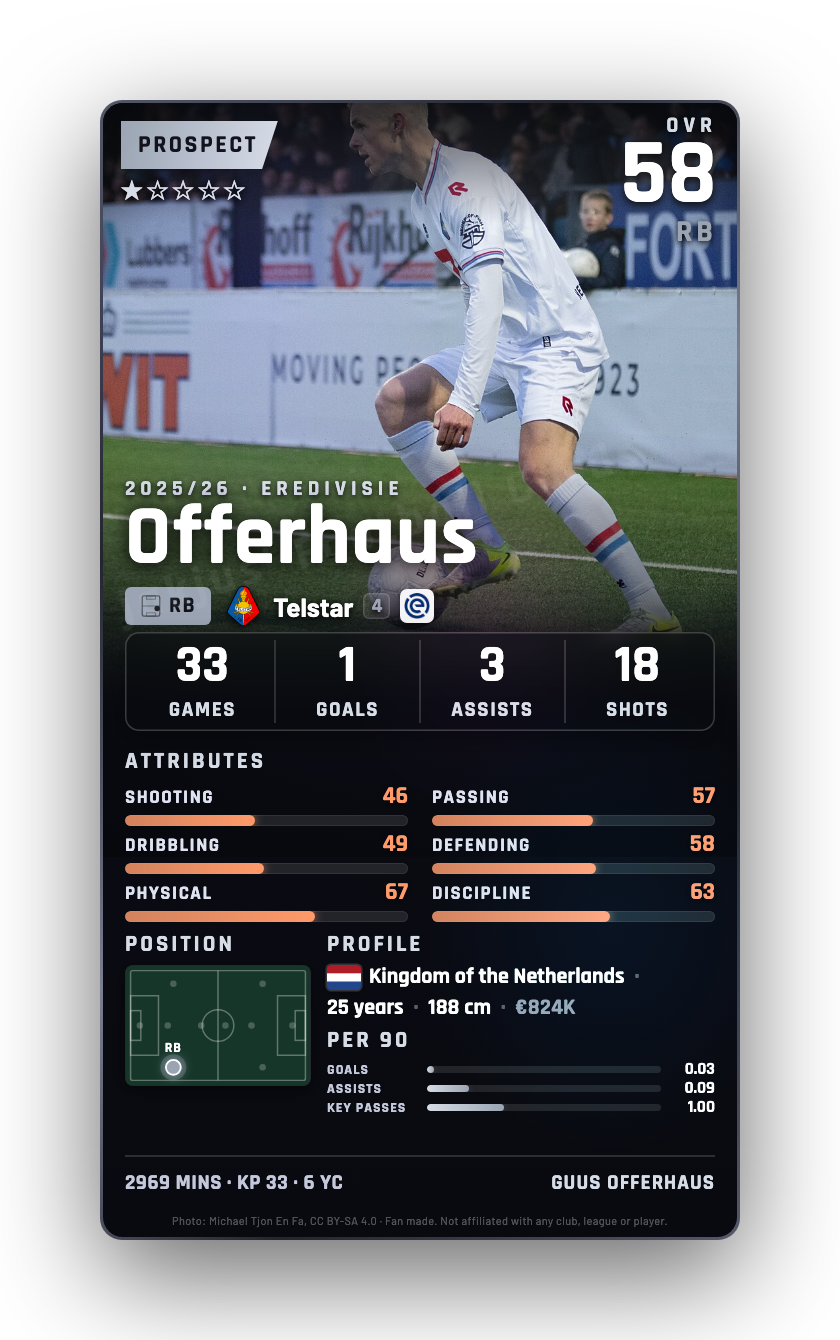 Offerhaus